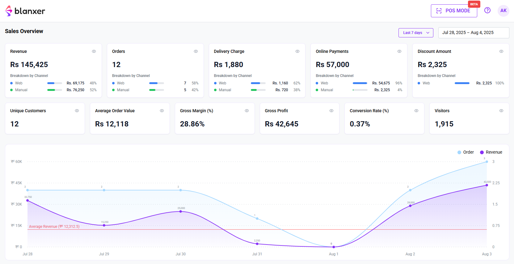 Advanced Analytics