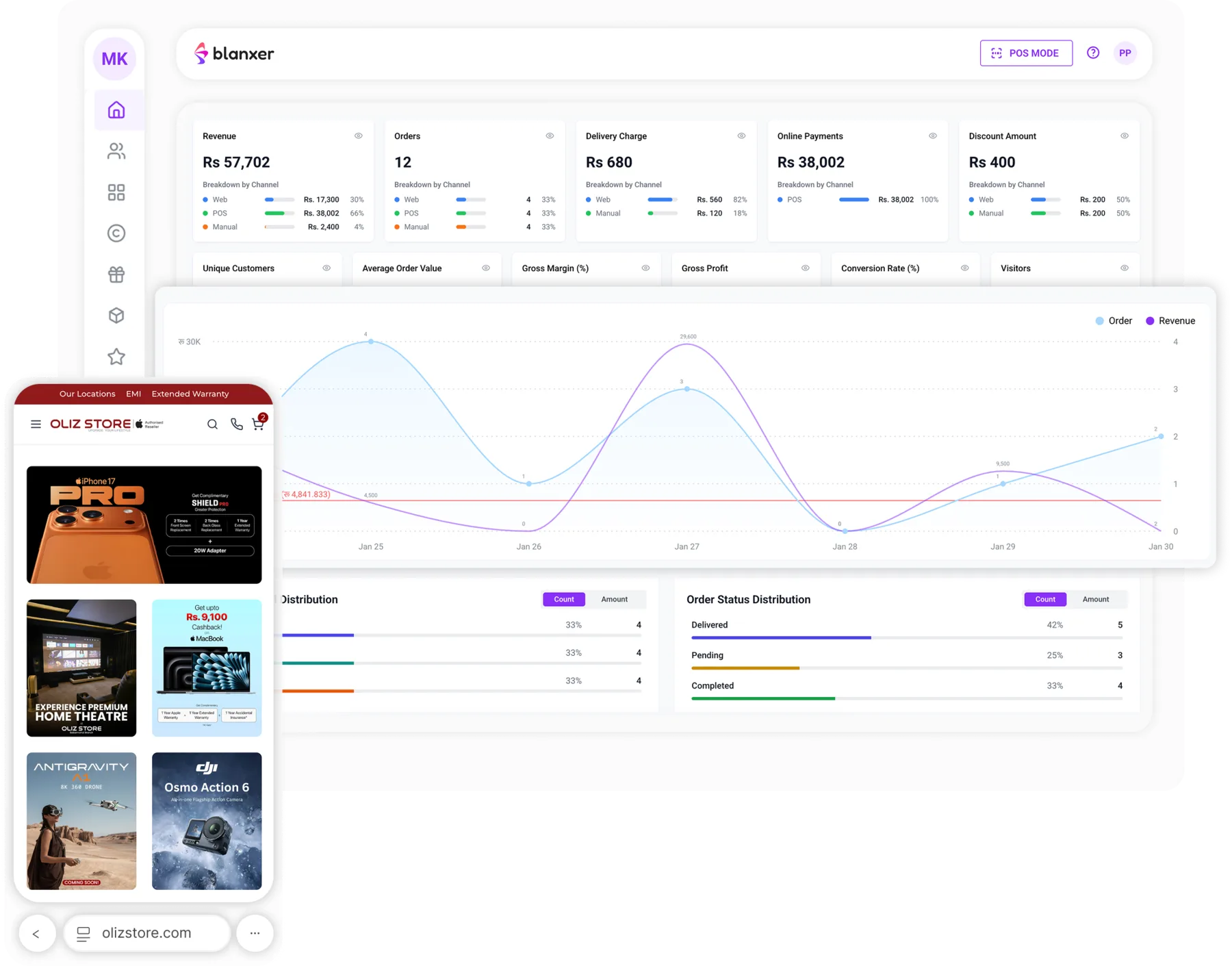 The Blanxer dashboard with sales, orders and stock